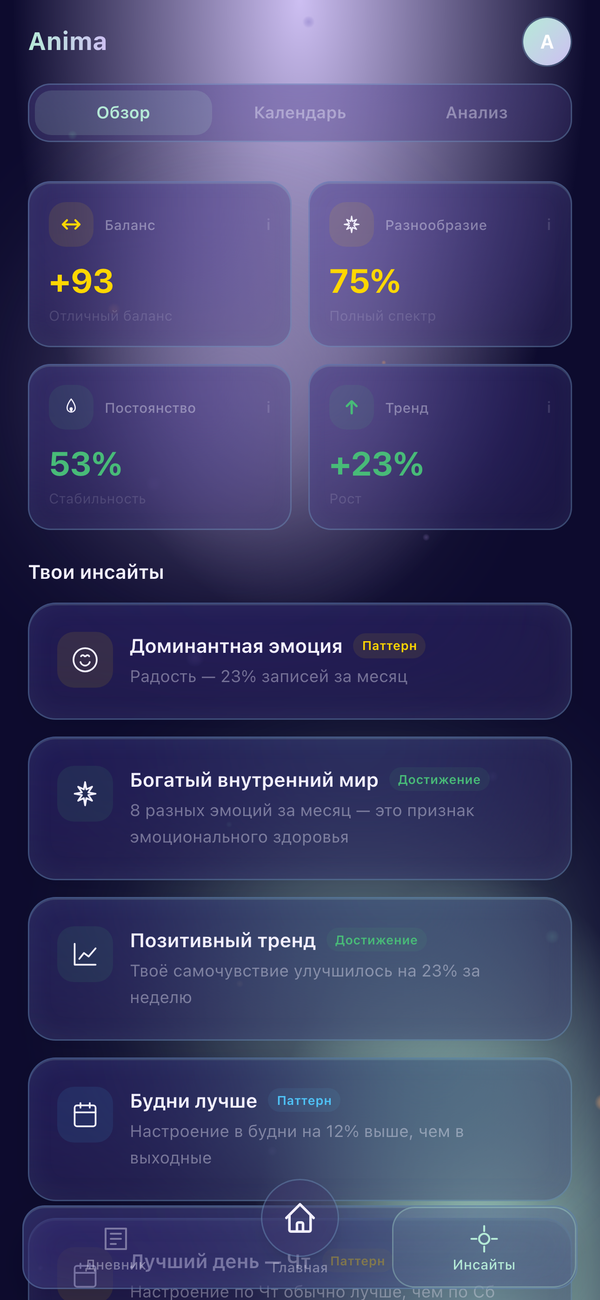 Инсайты LumAlma