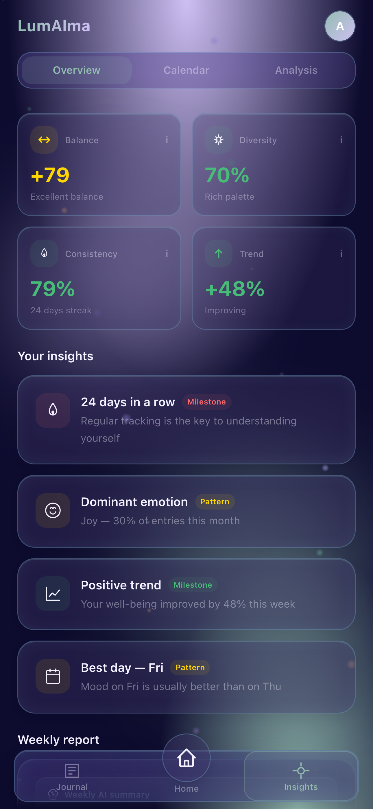 Insights overview LumAlma